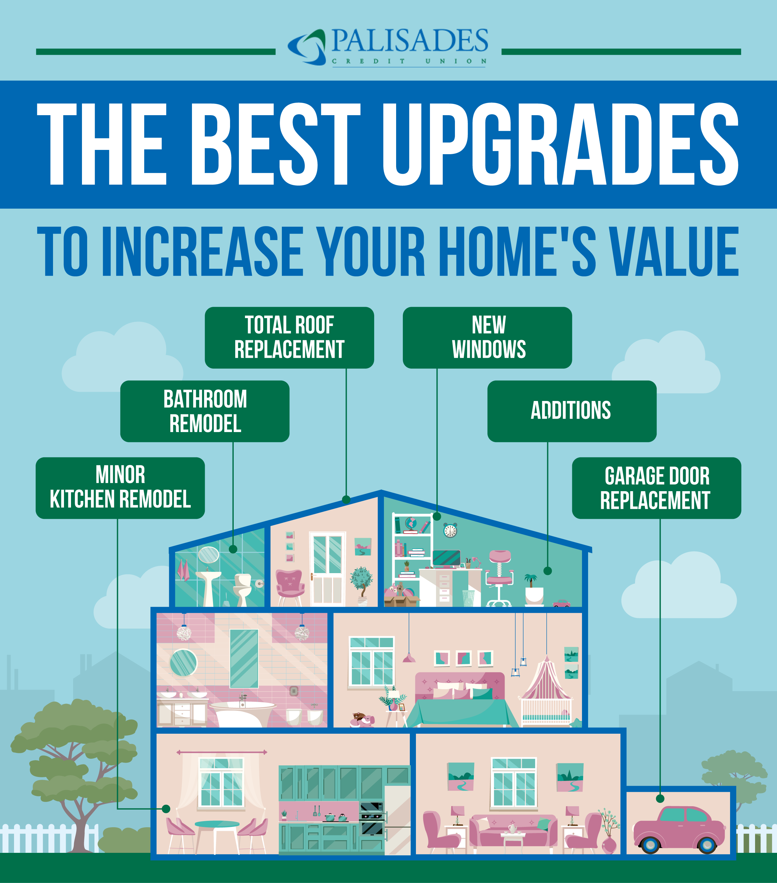 Upgrades to increase your home's value: Total Roof Replacement New Windows Garage Door Replacement  Minor Kitchen Remodel Bathroom Remodel Additions 